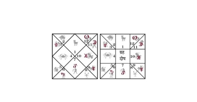 राशि दोष