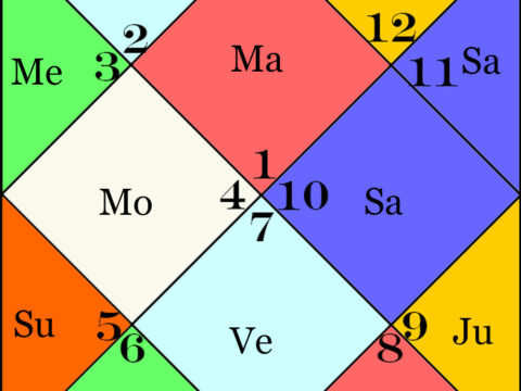 4 rāśi svarūpa adhyāyaḥ